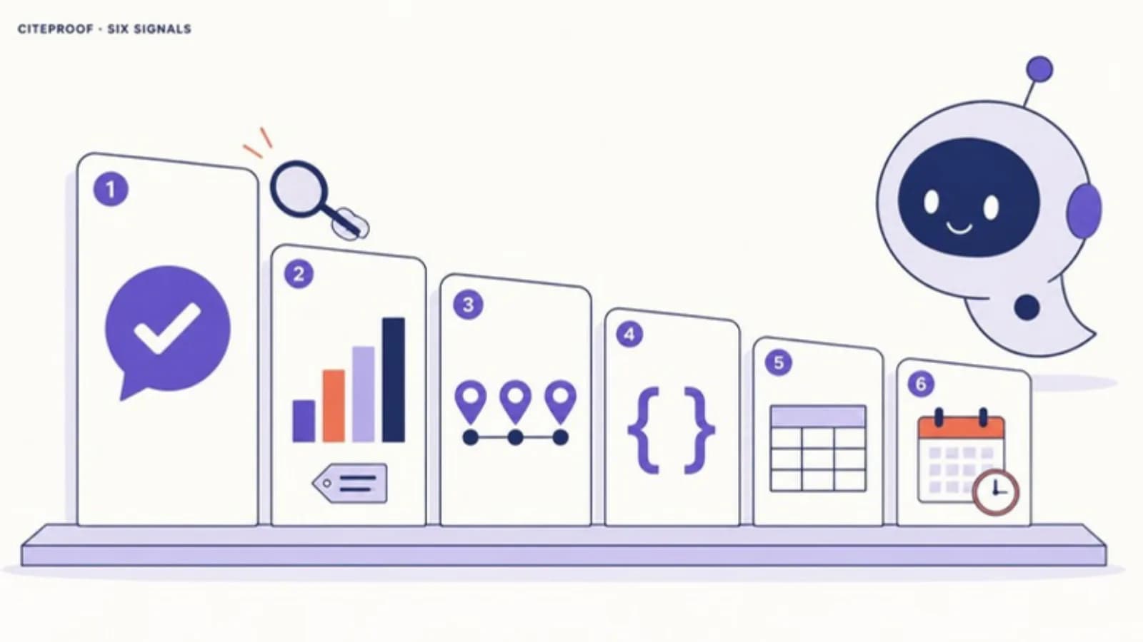 The six signals AI rewards: answer first, attributable facts, the same information everywhere, structured data, extractable formats, declared freshness