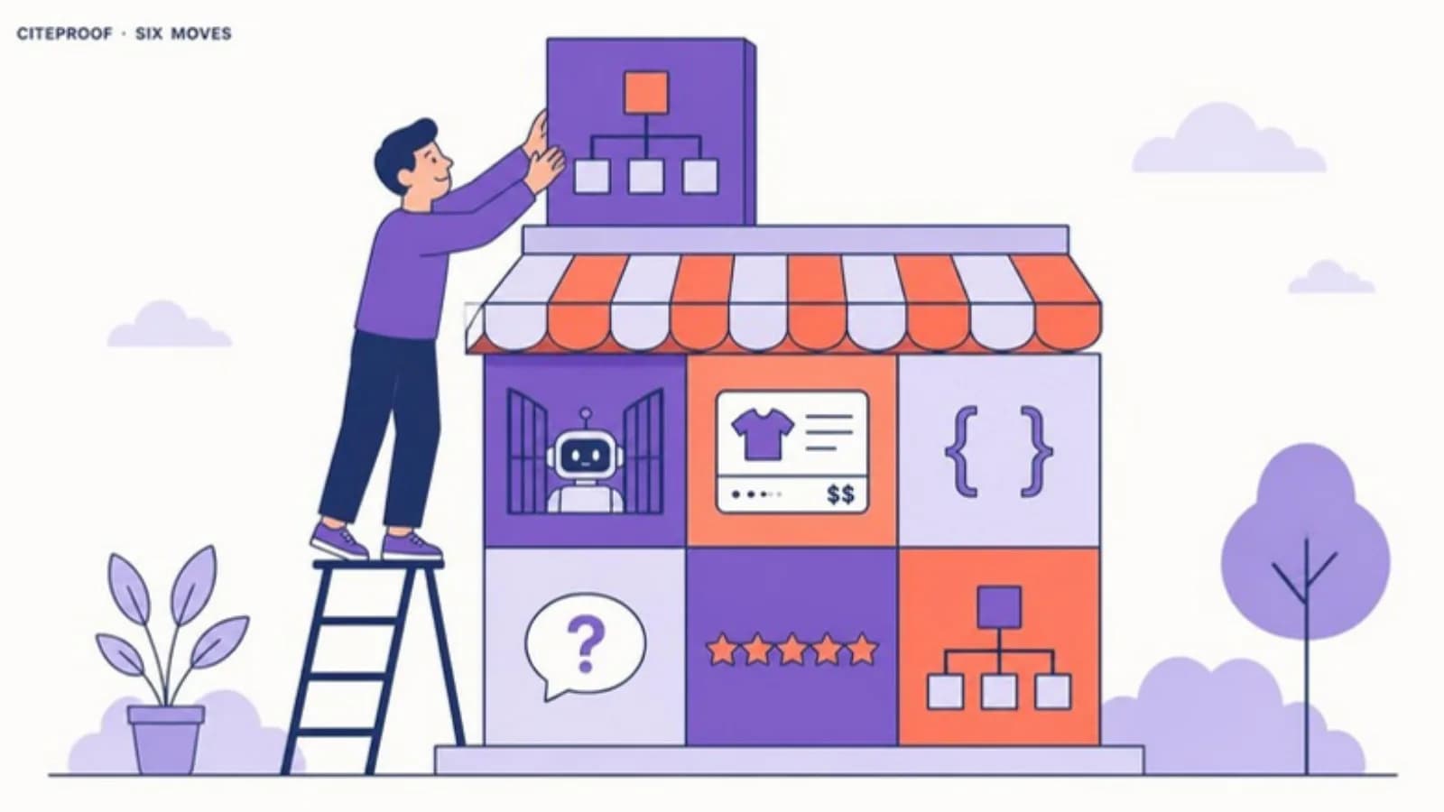 Six blocks stacked into a Shopify storefront: open crawler access, complete product data, schema, FAQ, reviews, sitemap