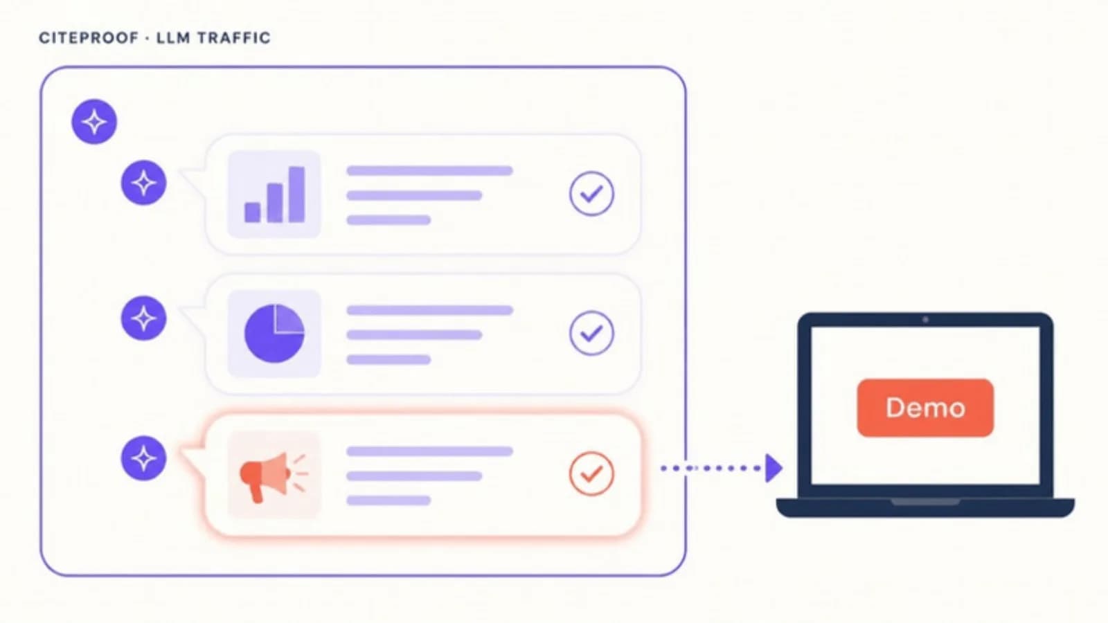A buyer compares three options inside an AI chat and clicks through to book a demo on the one the assistant highlighted