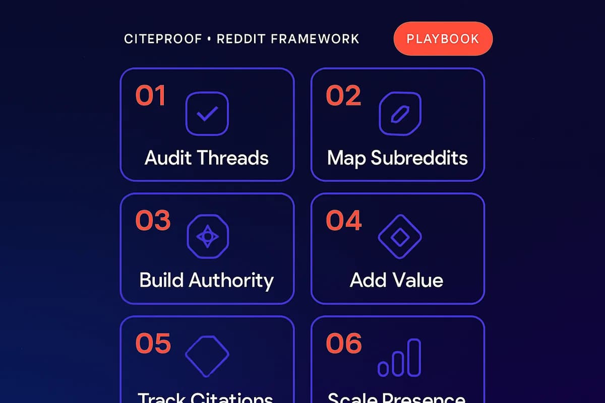 Why Reddit Owns 40% of AI Citations — B2B Playbook for 2026 — le sei mosse