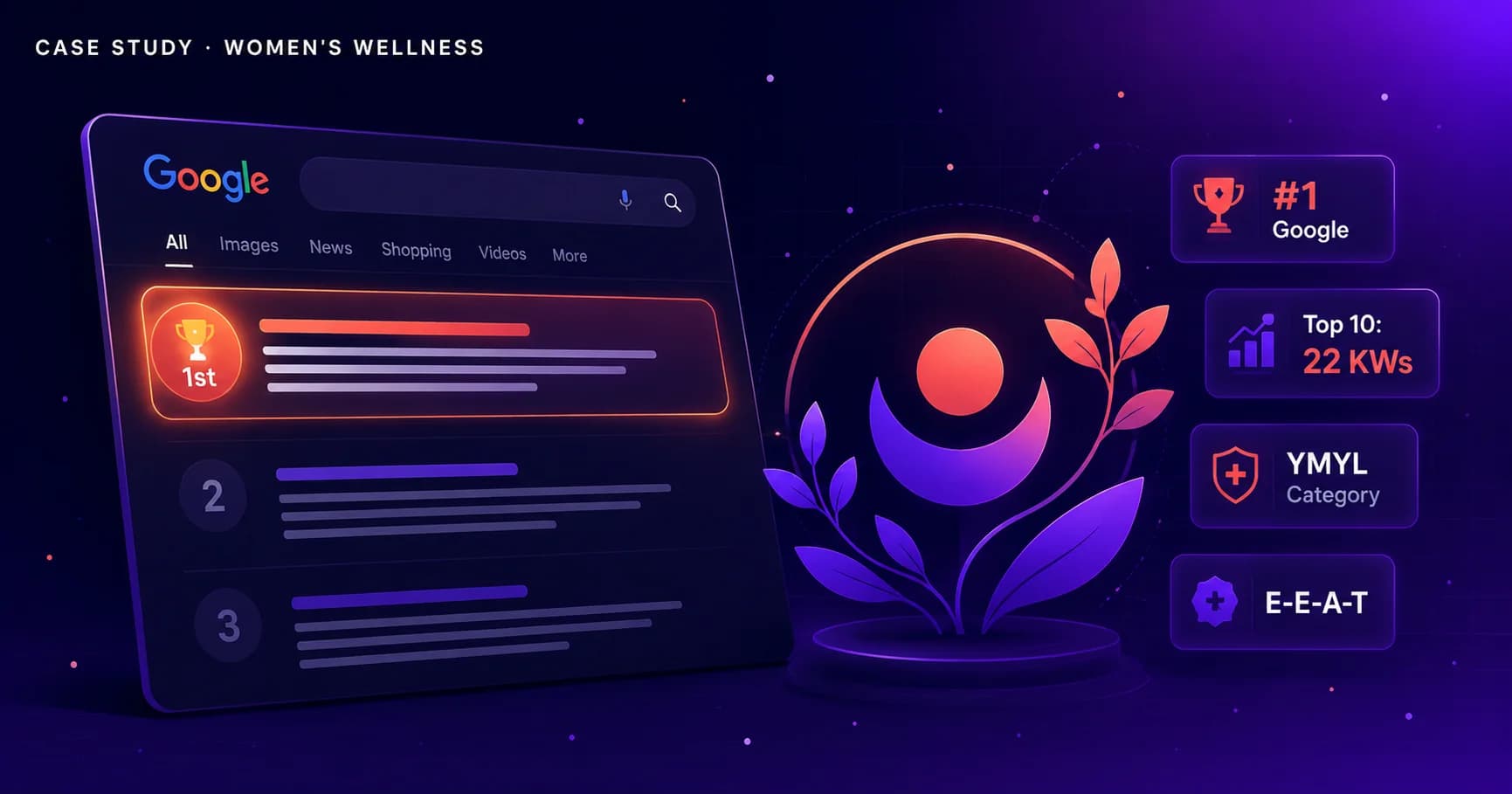 How I made a women's wellness e-commerce dominate Google in its hardest commercial category