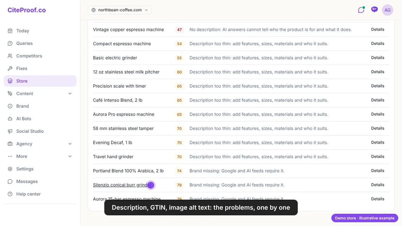 Products scored by what AI understands: two products with no description at 47, thin descriptions between 54 and 70, missing brand flagged