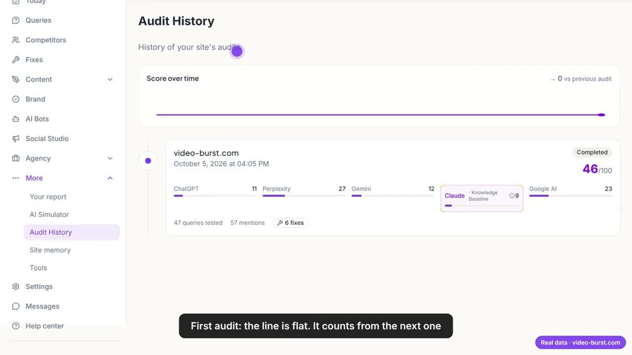 Audit history: score 46 out of 100 on 5 October 2026, mentions per engine, and a flat line because it is the first audit
