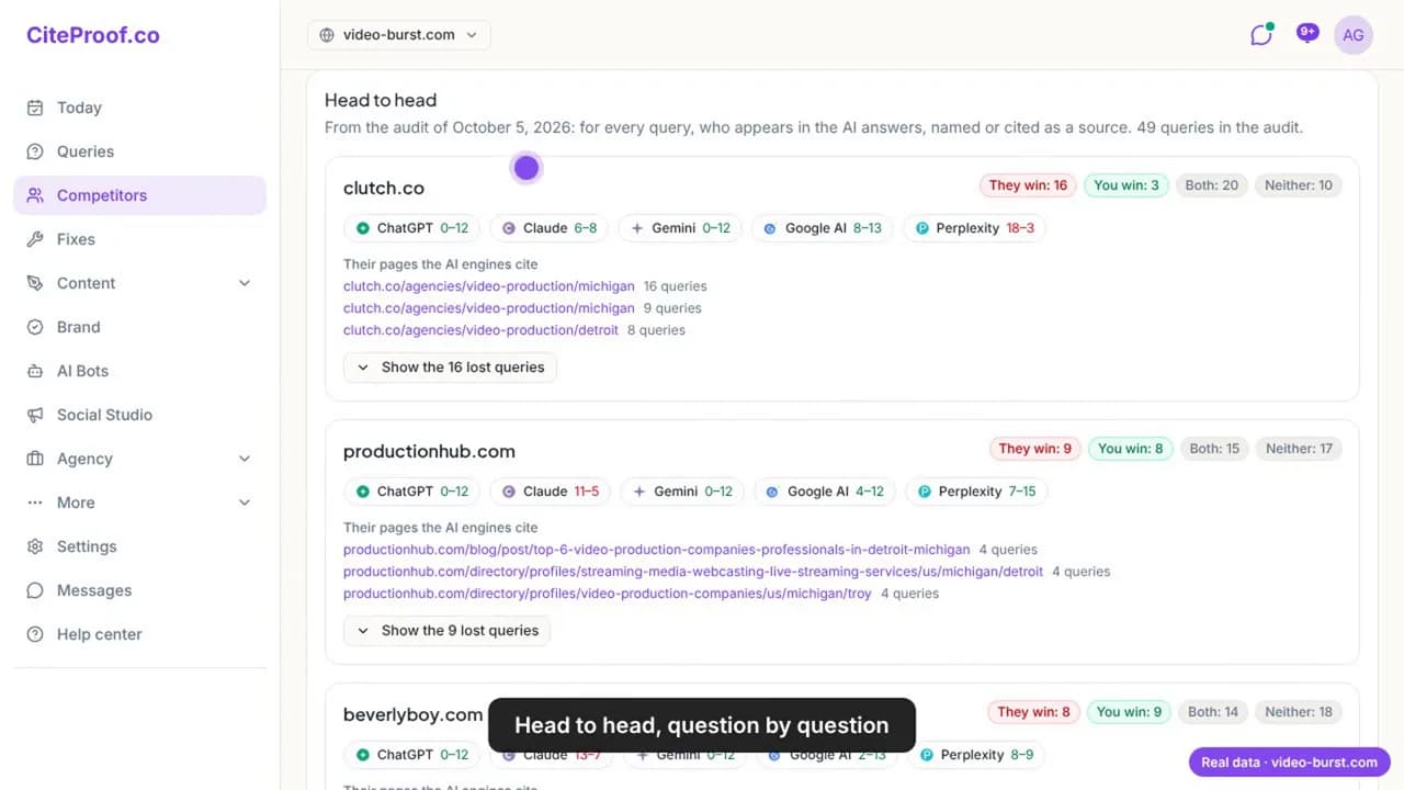 Head to head with clutch.co, productionhub.com and beverlyboy.com: they win, you win, both, neither, and the pages the engines cite