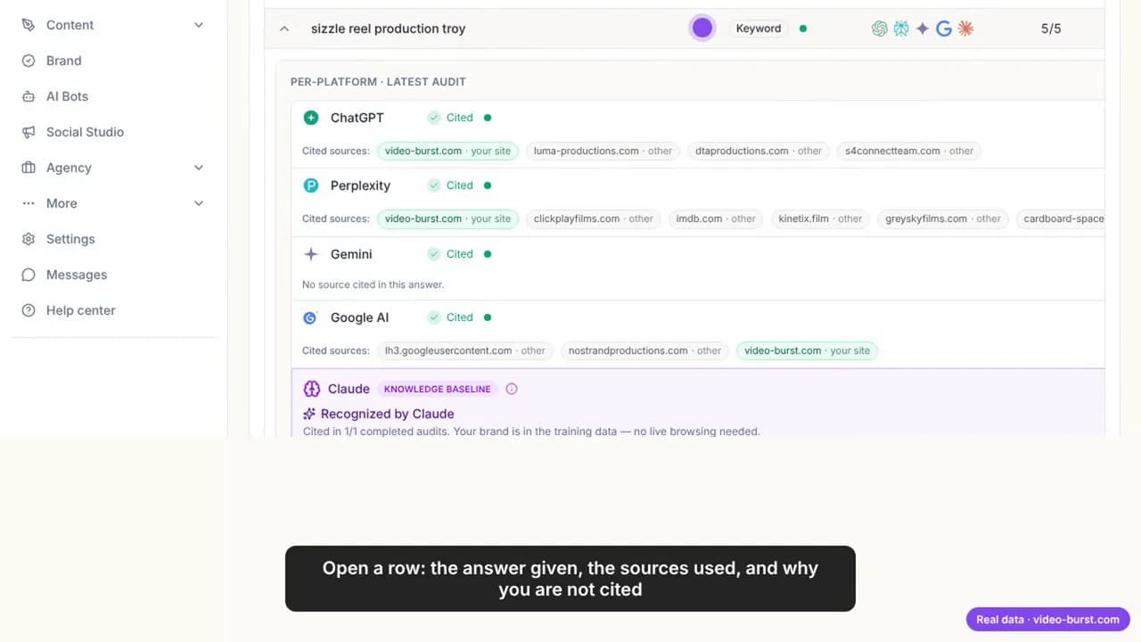 The row sizzle reel production troy opened: cited on ChatGPT, Perplexity, Gemini and Google AI, with the sources each engine used