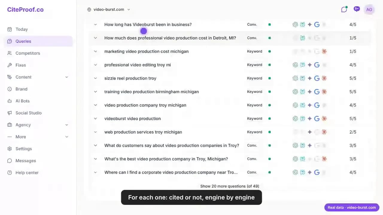 The questions list for video-burst.com: each question with its engines and how many cite the site, from 0 of 5 to 5 of 5