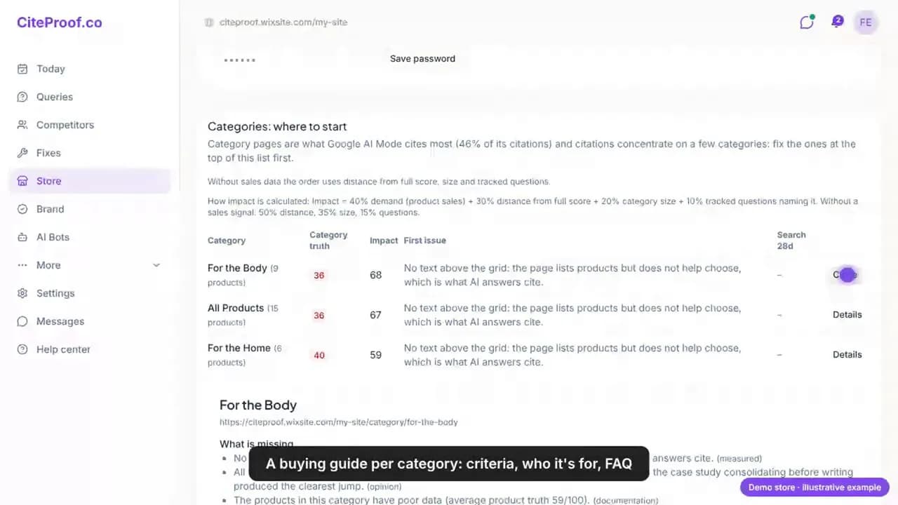 Categories ranked by impact on the Wix store: For the Body, All Products and For the Home score 36 to 40 because there is no text above the grid