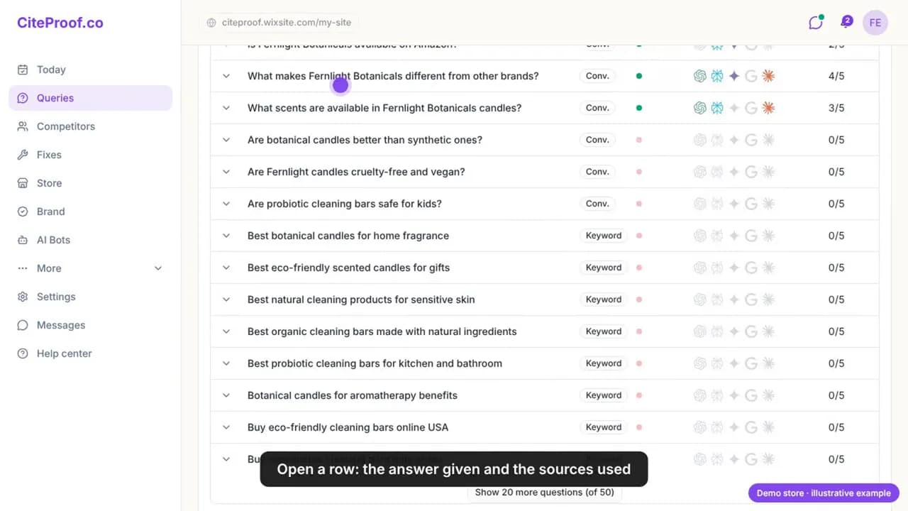 The questions list for the Wix demo store: brand questions cited on 3 to 4 of 5 engines, generic product queries cited on 0 of 5