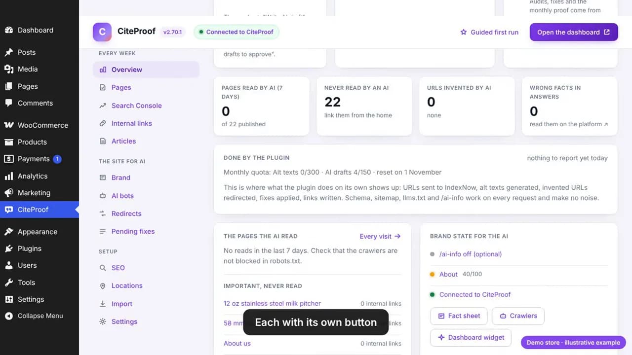The CiteProof plugin Overview in WordPress: pages the AI read this week, important pages never read with 0 internal links, and the buttons to link them or send them to IndexNow